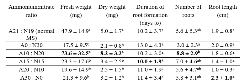 Table 4