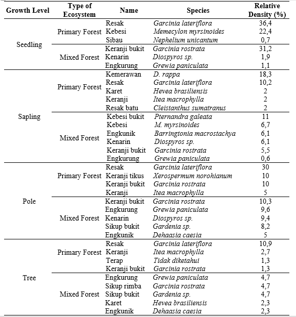 Table 5