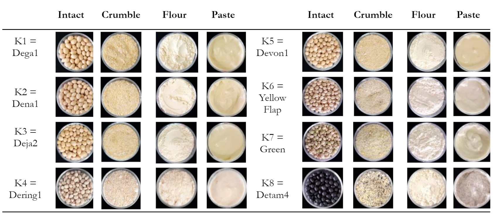 Figure 3 Figures of different soybean genotypes in bulk, crumble, flour, and paste forms